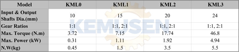 KML (2) - 副本 KML (2) - 副本