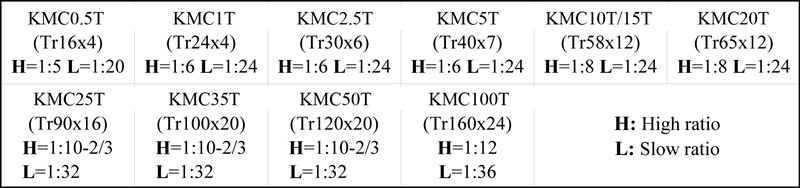 KMC (1)